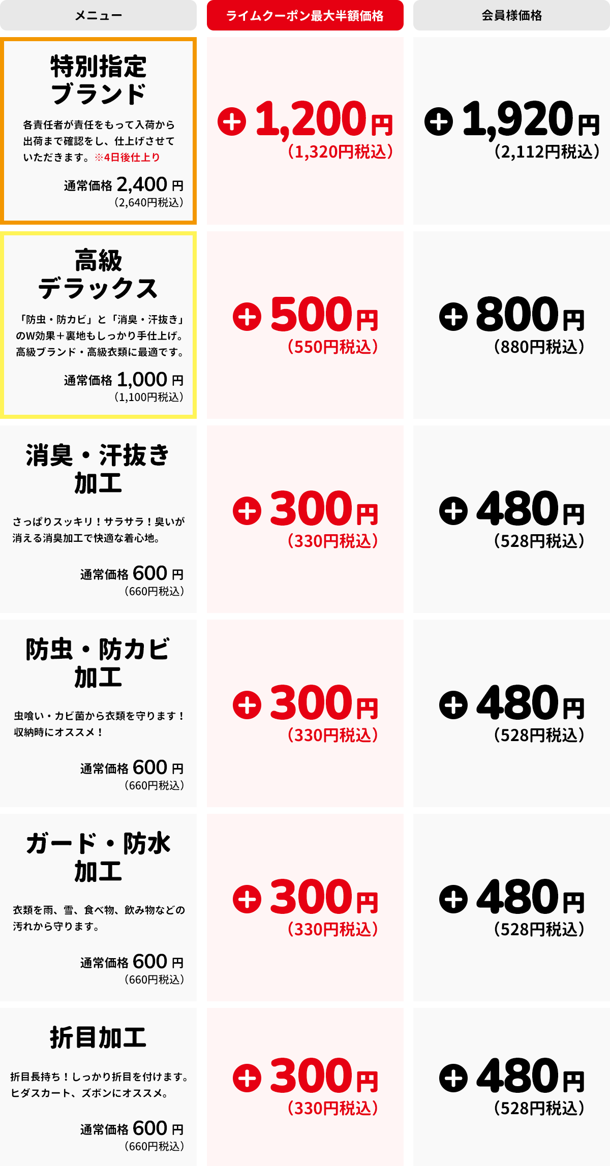 加工オプションメニュー